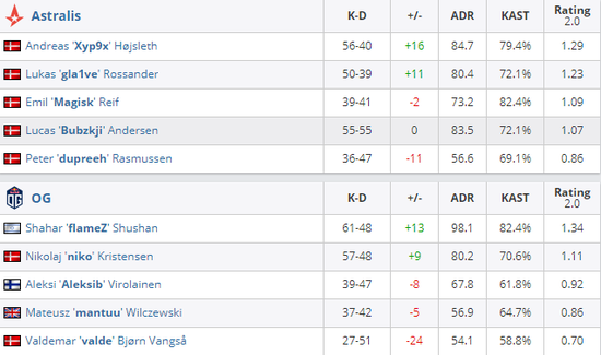 EWC王者荣耀淘汰赛利雅得开战 KPL双雄冲击300万美元奖金